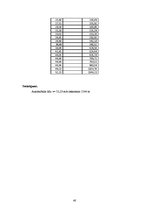 Referāts 'Automobiļu teorija', 40.