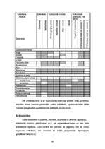 Referāts 'Sienas', 48.