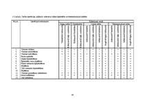 Referāts 'Sienas', 64.