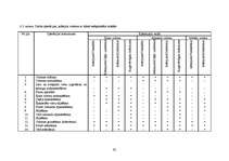 Referāts 'Sienas', 65.