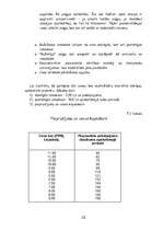 Referāts 'Cenu izmaiņas', 20.