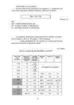 Referāts 'Cenu izmaiņas', 21.