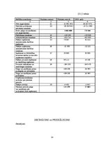 Referāts 'Cenu stratēģija AS "Preiļu siers"', 24.