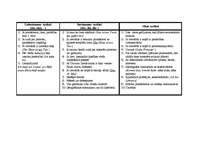 Konspekts 'Vācu valodā lietojamie artikuli', 1.