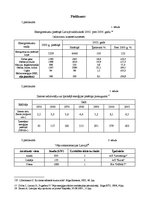 Referāts 'Resursu ierobežotība, izlietošanas alternatīvas Latvijas tautsaimniecībā. Vēja e', 11.