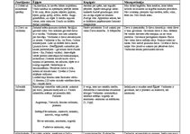 Konspekts 'Ēģiptes un Mezopotāmijas starpkultūras salīdzinājums', 1.