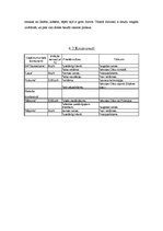 Biznesa plāns 'Kf "Jupiters"', 14.