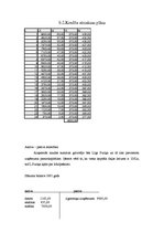 Biznesa plāns 'Kf "Jupiters"', 28.