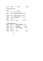 Biznesa plāns 'Kf "Jupiters"', 29.