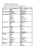 Referāts 'Базы и банки данных. Предметная область - "Школа"', 3.