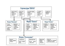 Referāts 'Базы и банки данных. Предметная область - "Школа"', 13.