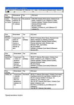 Referāts 'Базы и банки данных. Предметная область - "Школа"', 24.