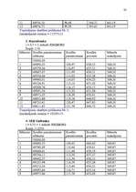 Referāts 'Hipotekārais kredīts', 26.