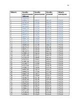 Referāts 'Hipotekārais kredīts', 32.