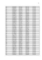 Referāts 'Hipotekārais kredīts', 33.