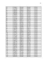 Referāts 'Hipotekārais kredīts', 34.