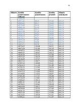 Referāts 'Hipotekārais kredīts', 37.