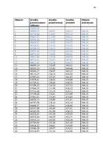 Referāts 'Hipotekārais kredīts', 42.
