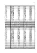 Referāts 'Hipotekārais kredīts', 45.