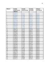 Referāts 'Hipotekārais kredīts', 47.