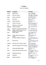 Referāts 'Zema līmeņa ievades/izvades funkcijas', 19.