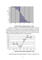 Diplomdarbs 'Tirgus tendenču analīze un to ietekme uz būvuzņēmuma “XXX” darbību', 11.