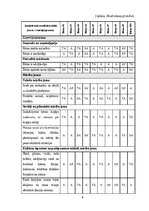 Prakses atskaite 'Mūzikas aktīvās klausīšanās ietekme uz  5-6 gadīgu bērnu emocionālo attīstību', 6.