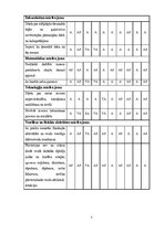 Prakses atskaite 'Mūzikas aktīvās klausīšanās ietekme uz  5-6 gadīgu bērnu emocionālo attīstību', 7.