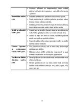 Prakses atskaite 'Mūzikas aktīvās klausīšanās ietekme uz  5-6 gadīgu bērnu emocionālo attīstību', 11.