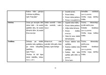 Prakses atskaite 'Mūzikas aktīvās klausīšanās ietekme uz  5-6 gadīgu bērnu emocionālo attīstību', 14.