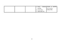 Prakses atskaite 'Mūzikas aktīvās klausīšanās ietekme uz  5-6 gadīgu bērnu emocionālo attīstību', 20.