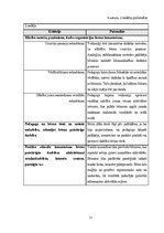 Prakses atskaite 'Mūzikas aktīvās klausīšanās ietekme uz  5-6 gadīgu bērnu emocionālo attīstību', 21.