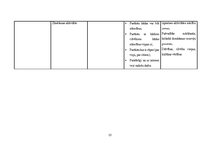 Prakses atskaite 'Mūzikas aktīvās klausīšanās ietekme uz  5-6 gadīgu bērnu emocionālo attīstību', 25.