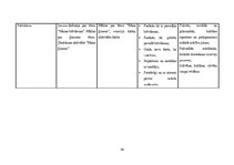 Prakses atskaite 'Mūzikas aktīvās klausīšanās ietekme uz  5-6 gadīgu bērnu emocionālo attīstību', 30.