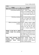 Prakses atskaite 'Mūzikas aktīvās klausīšanās ietekme uz  5-6 gadīgu bērnu emocionālo attīstību', 31.