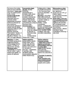 Konspekts 'Tiesību aizsardzības iestādes', 2.