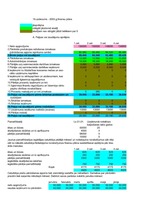 Konspekts 'Finanšu plāns', 1.