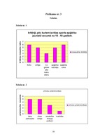 Referāts 'Jauniešu attieksme pret sporta apģērbu zīmoliem Latvijā', 50.
