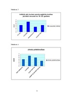Referāts 'Jauniešu attieksme pret sporta apģērbu zīmoliem Latvijā', 51.