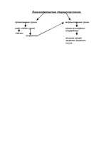 Referāts 'Проблемы новичка в коллективе старшеклассников', 9.