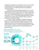 Referāts 'AS "Latvijas Gāze"', 16.