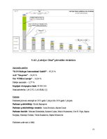 Referāts 'AS "Latvijas Gāze"', 21.