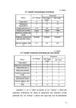 Referāts 'Attīstības iespējas z/s "Salmiņi"', 10.