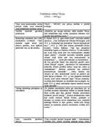 Konspekts 'Totalitārais režīms Vācijā', 1.