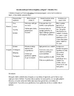 Konspekts 'Sofokla traģēdija "Antigone"', 1.