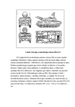 Referāts 'Pretgaisa aizsardzības attīstība no pamatiem līdz mūsdienām', 19.