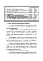 Konspekts 'Finanšu grāmatvedība', 34.