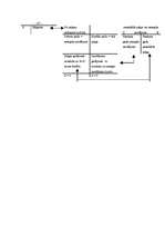 Konspekts 'Finanšu grāmatvedība', 87.