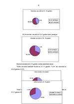 Diplomdarbs 'Konfliktsituāciju risināšanas paaugstināšanas iespējas valsts iestādē', 62.