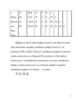 Konspekts 'Ogleklis', 5.